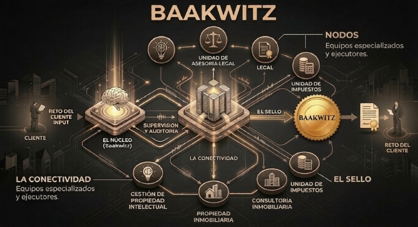 BAAKWITZ Hub Operativo